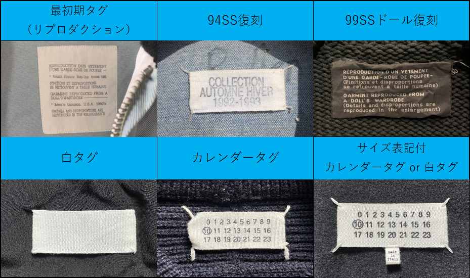 完全版】タグから見るマルジェラの年代判別！アーティザナルも分かる！ - マルジェラと古着と